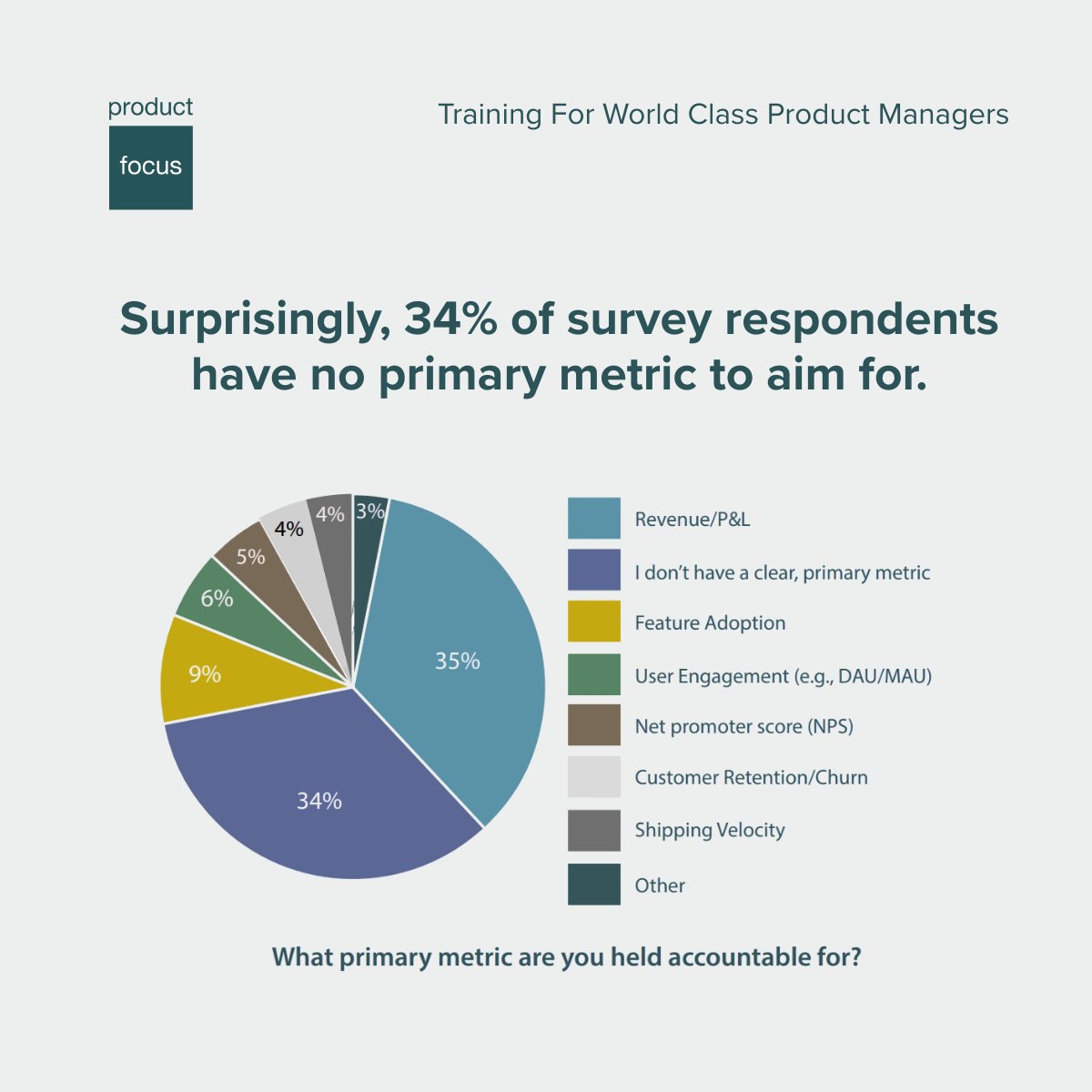 Product Focus tweet media