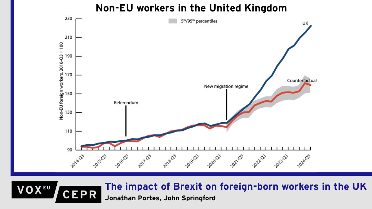 VoxEU tweet media