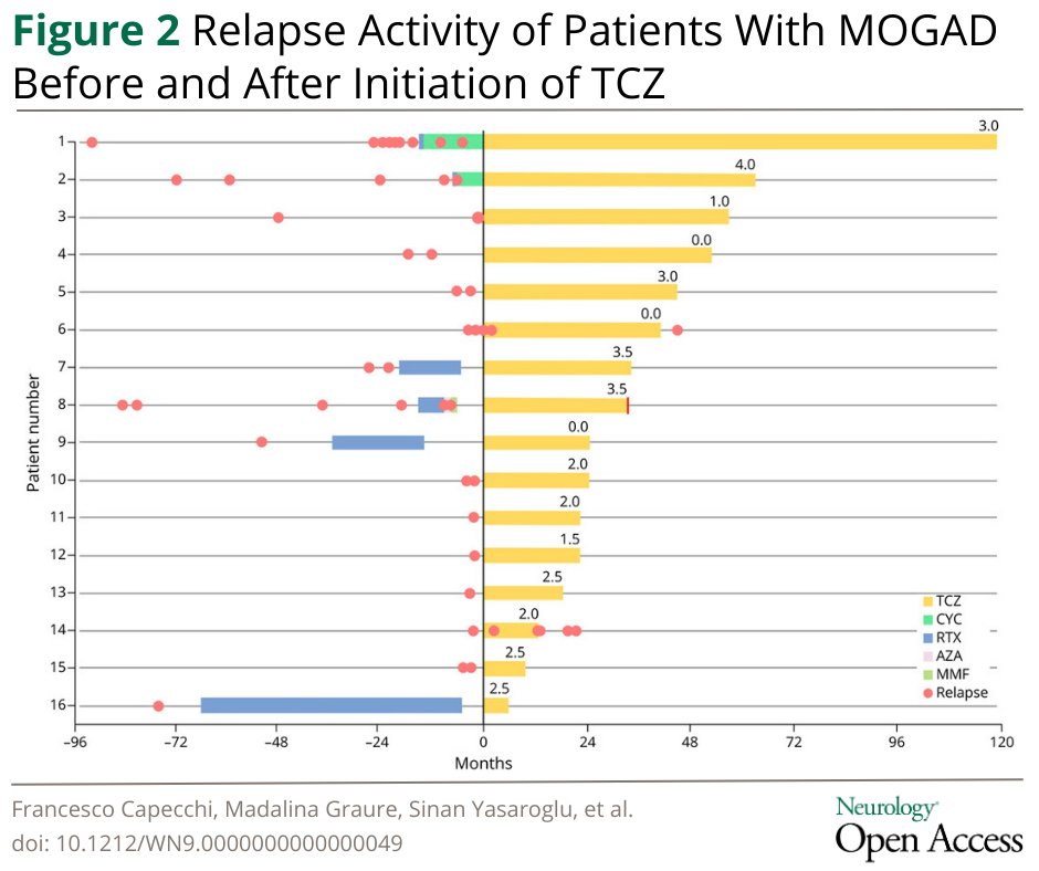 Neurology Journal tweet media