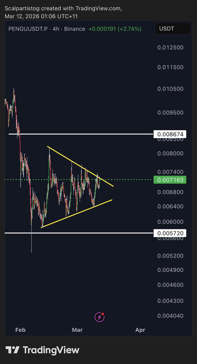 #PENGU breakout soon?