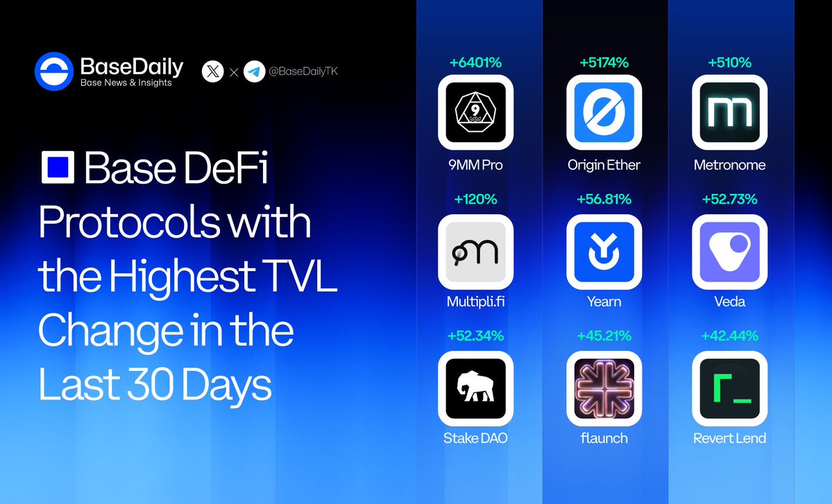 Base Daily tweet media