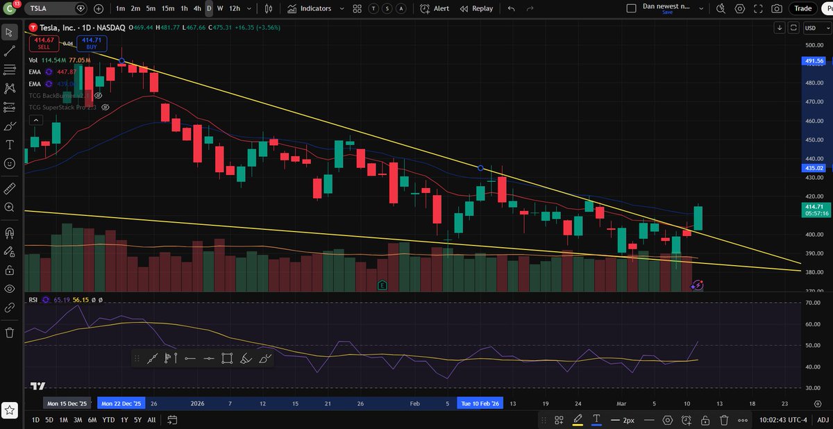TheChartGuys tweet media