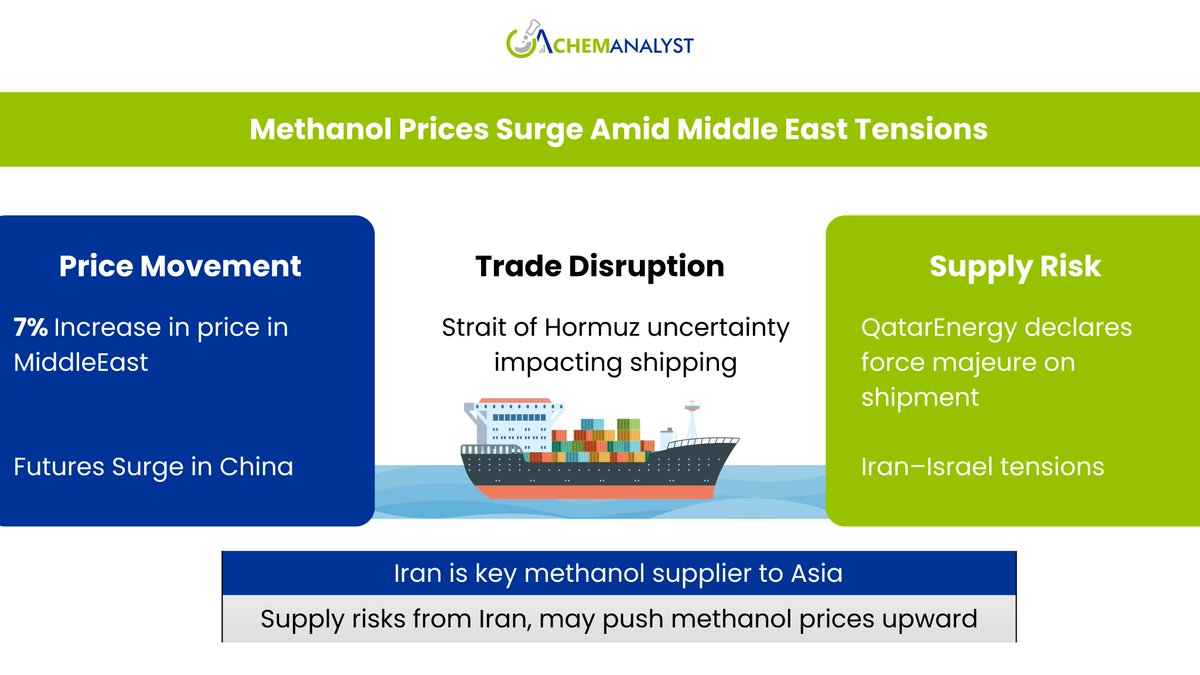 ChemAnalyst tweet media