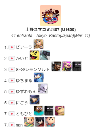 上野スマコミ tweet media