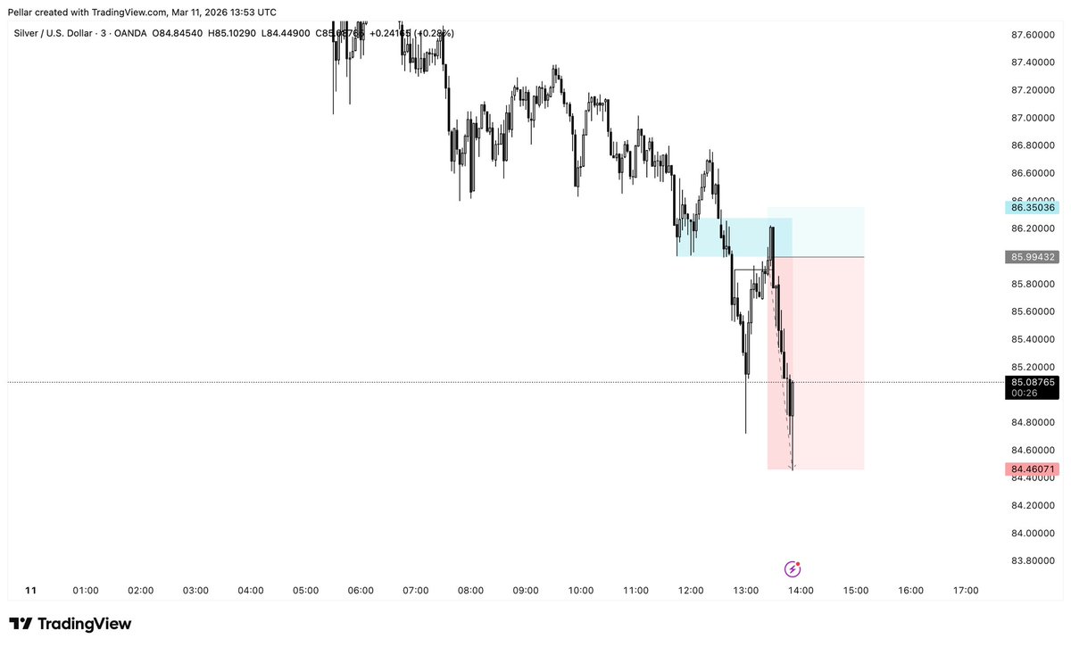 Pellar Trades tweet media