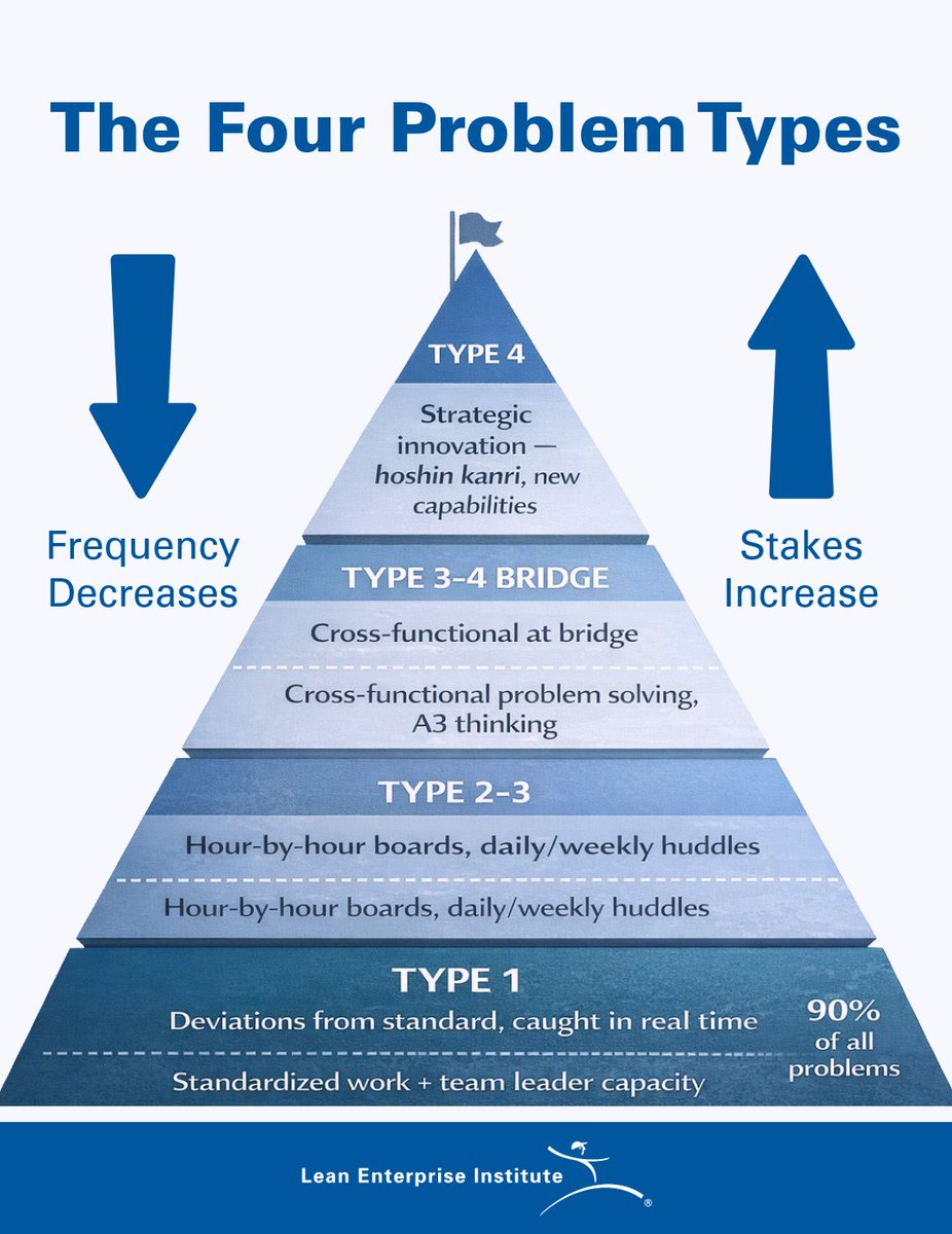 Lean Enterprise Inst tweet media