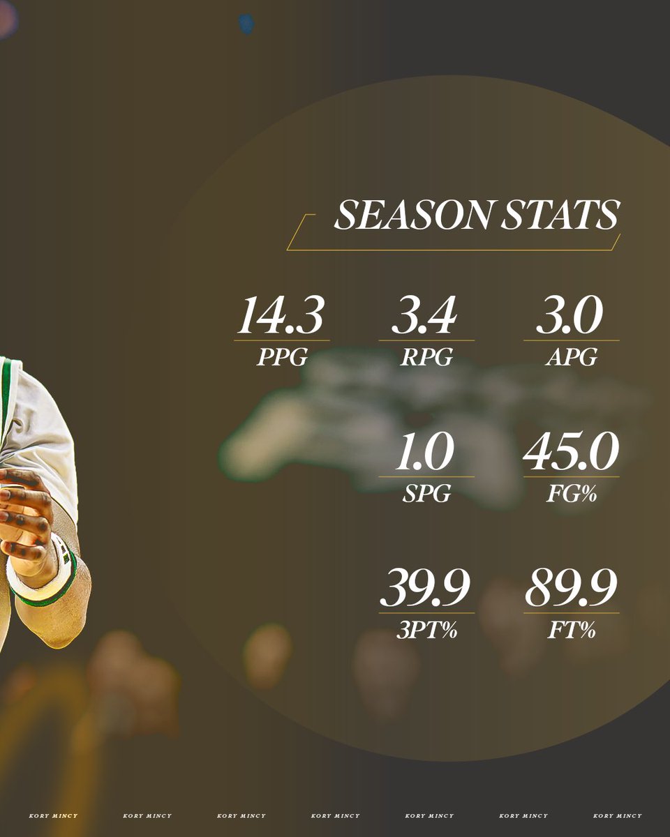 George Mason Men's Basketball tweet media