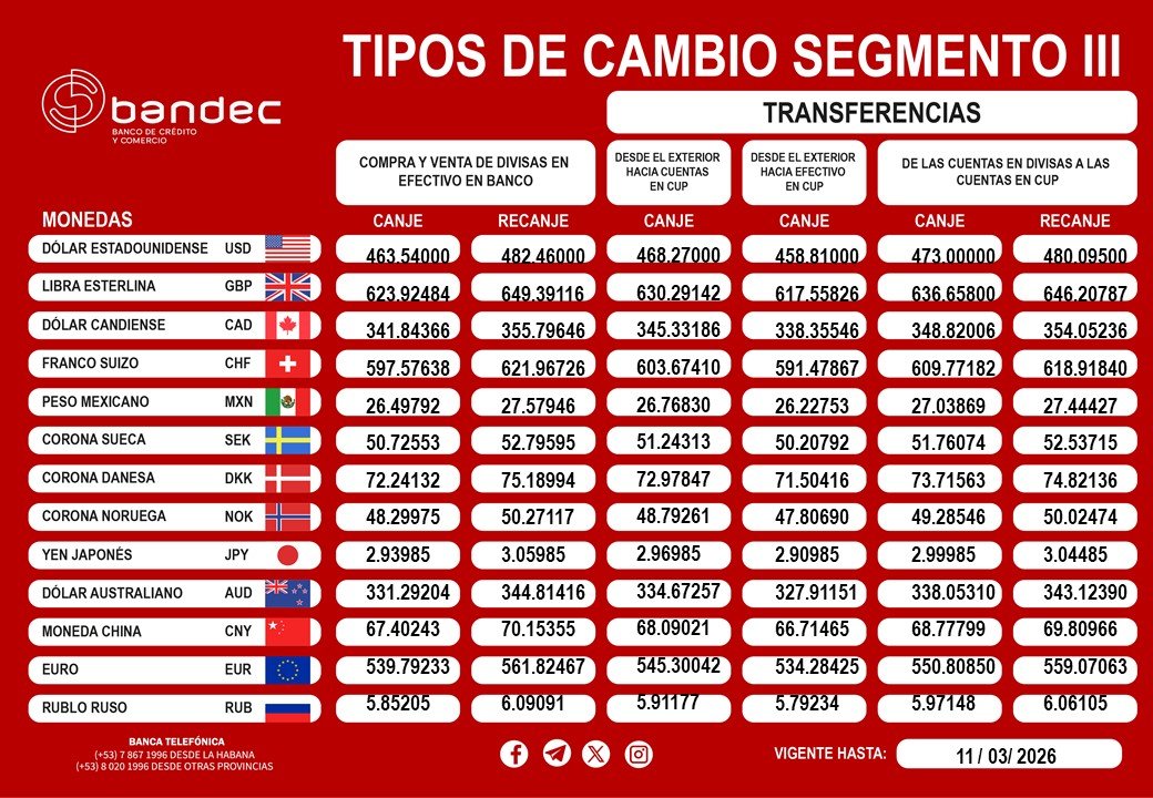 Banco de Crédito y Comercio tweet media