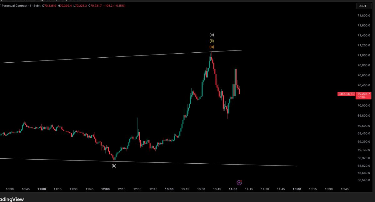 Crypto Tony tweet media