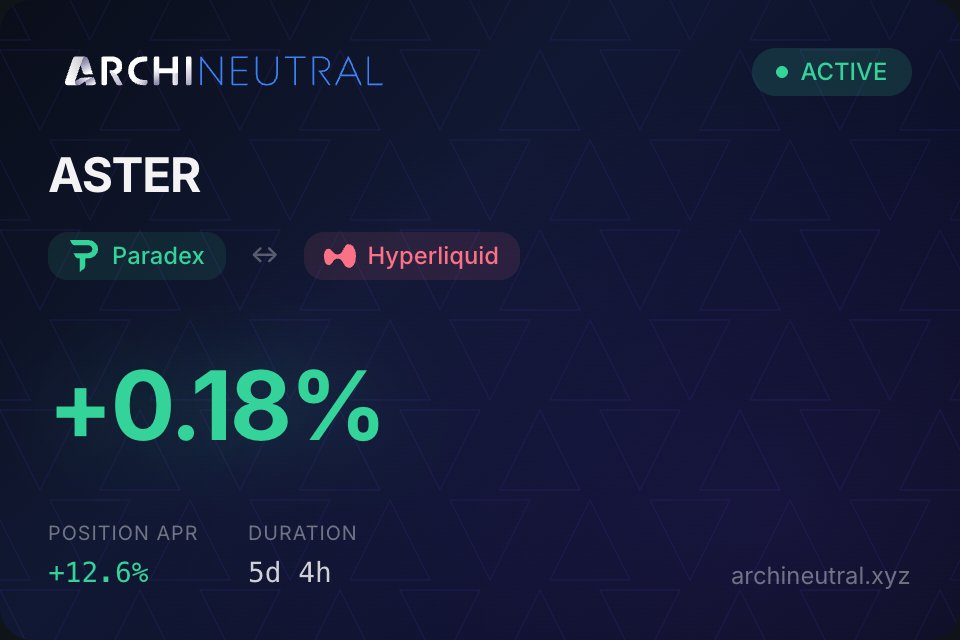 rektprouf's tweet photo. Currently farming ASTER 🌾
+0.18% so far

Delta-neutral, stress-free.

@ArchiNeutral @paradex @HyperliquidX https://t.co/T8DINJxi8Y