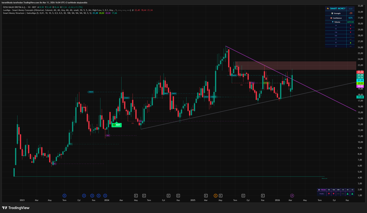 Sedat A. tweet media