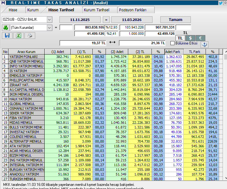 Sedat A. tweet media