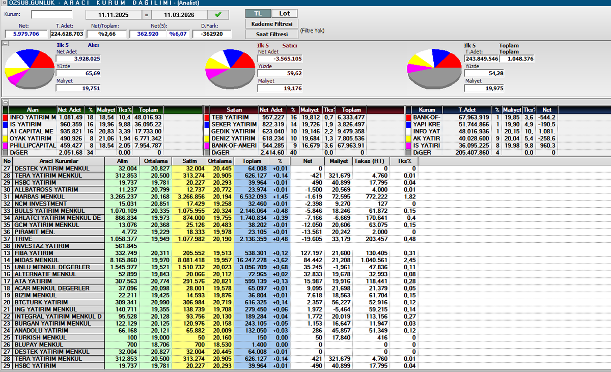 Sedat A. tweet media