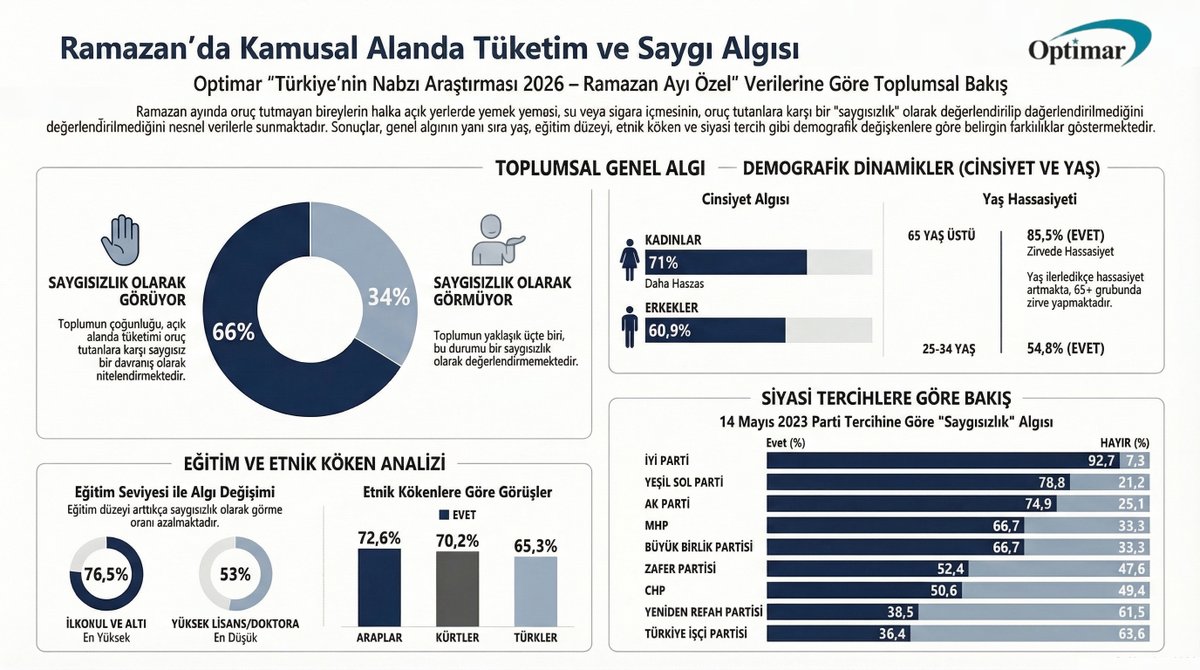 Optimar Araştırma tweet media