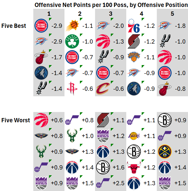 Dean Oliver tweet media