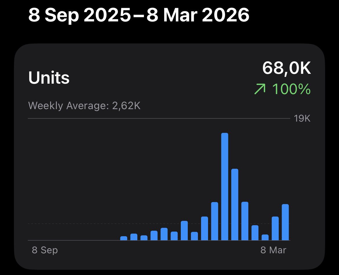 Alberto Pérez tweet media