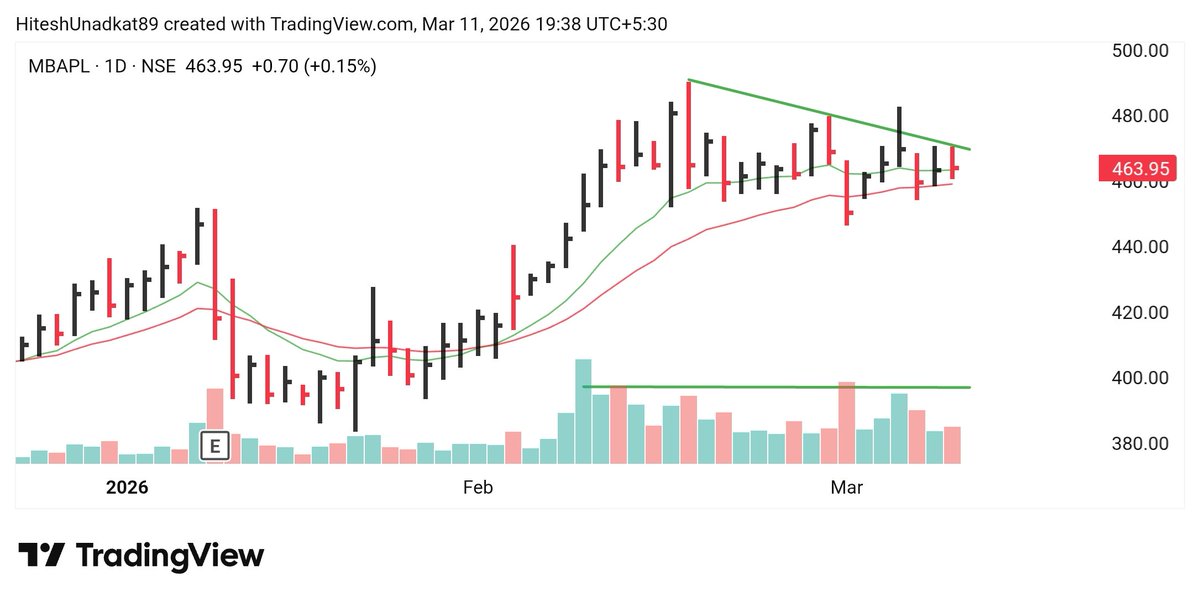 Hitesh Unadkat tweet media