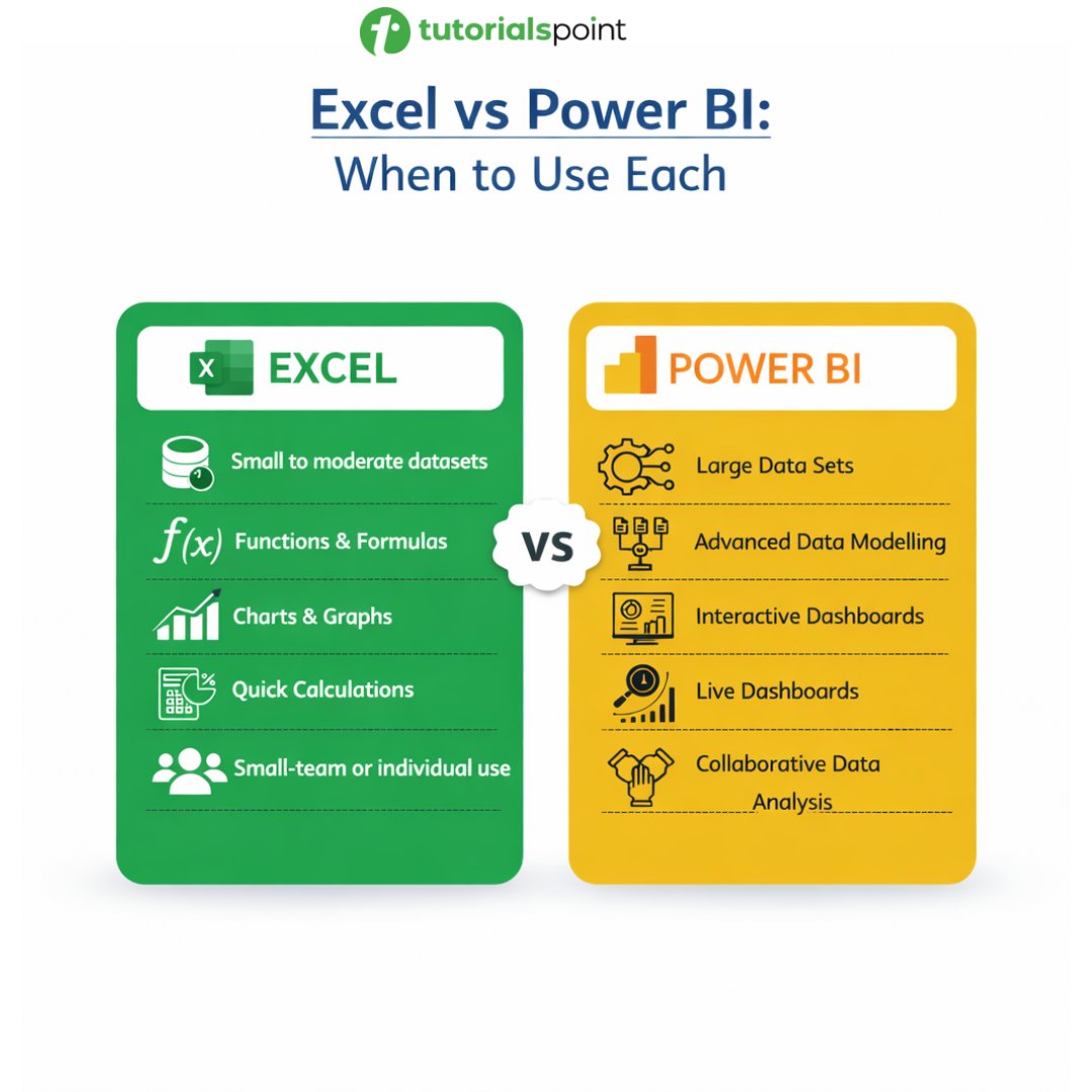 Tutorials Point tweet media