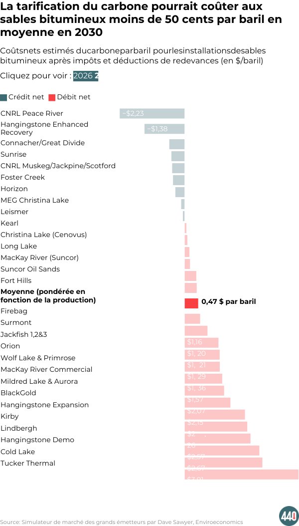 Institut climatique du Canada tweet media