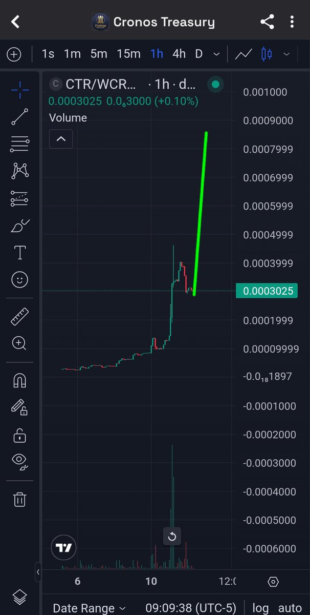 You guys are not ready for what's comes next. 
Get some <a href="/CronosTreasury/">Cronos Treasury</a> while it's still early or FOMO in late, makes no difference to me. This one is cooking though 🔥🔥🚀📈📈
<a href="/wolfswapdotapp/">WolfSWAP | Swap & Earn</a>