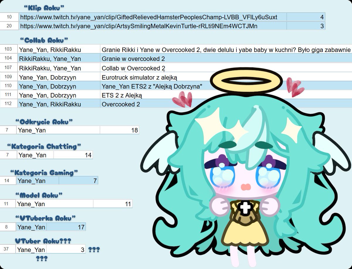 Yane_Yan 👁🪽 Seraph VTuber tweet media