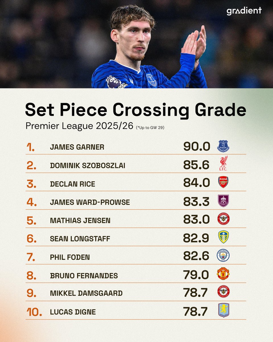 Gradient Sports tweet media