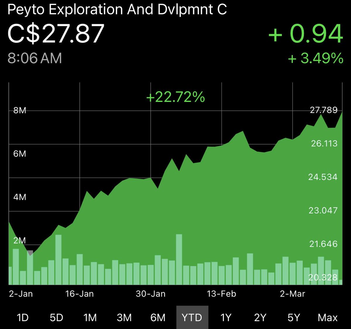 Kevin Graham tweet media
