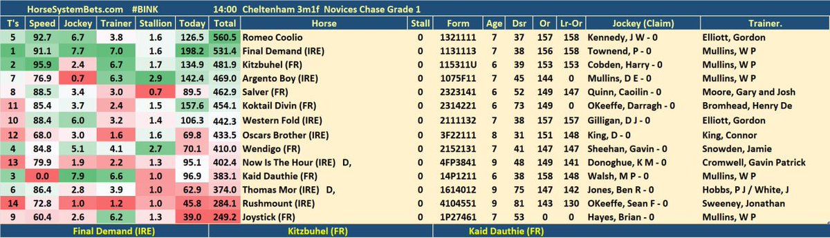 HorseSystemBets tweet media