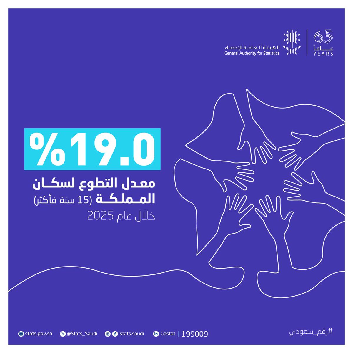 الهيئة العامة للإحصاء tweet media