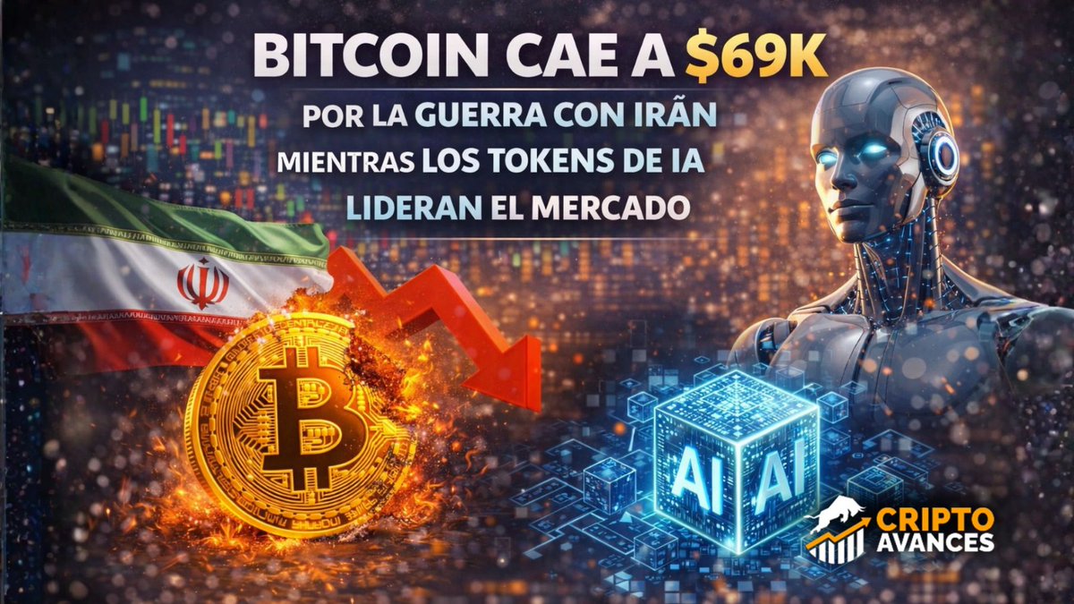 CriptoAvances's tweet photo. 🗞️📊 BITCOIN CAE A $69K POR LA GUERRA CON IRÁN MIENTRAS LOS TOKENS DE IA LIDERAN EL MERCADO

#Bitcoin cae a $69,500 tras fallar en romper los $71,000 por la tensión con Irán. Tokens de IA como ICP y FET lideran el mercado cripto.
 
MÁS DETALLES:
https://t.co/gtsrswQUxc