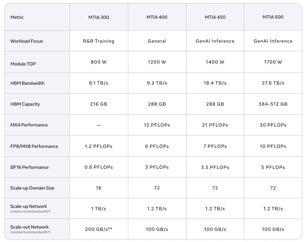 Austin Lyons tweet media