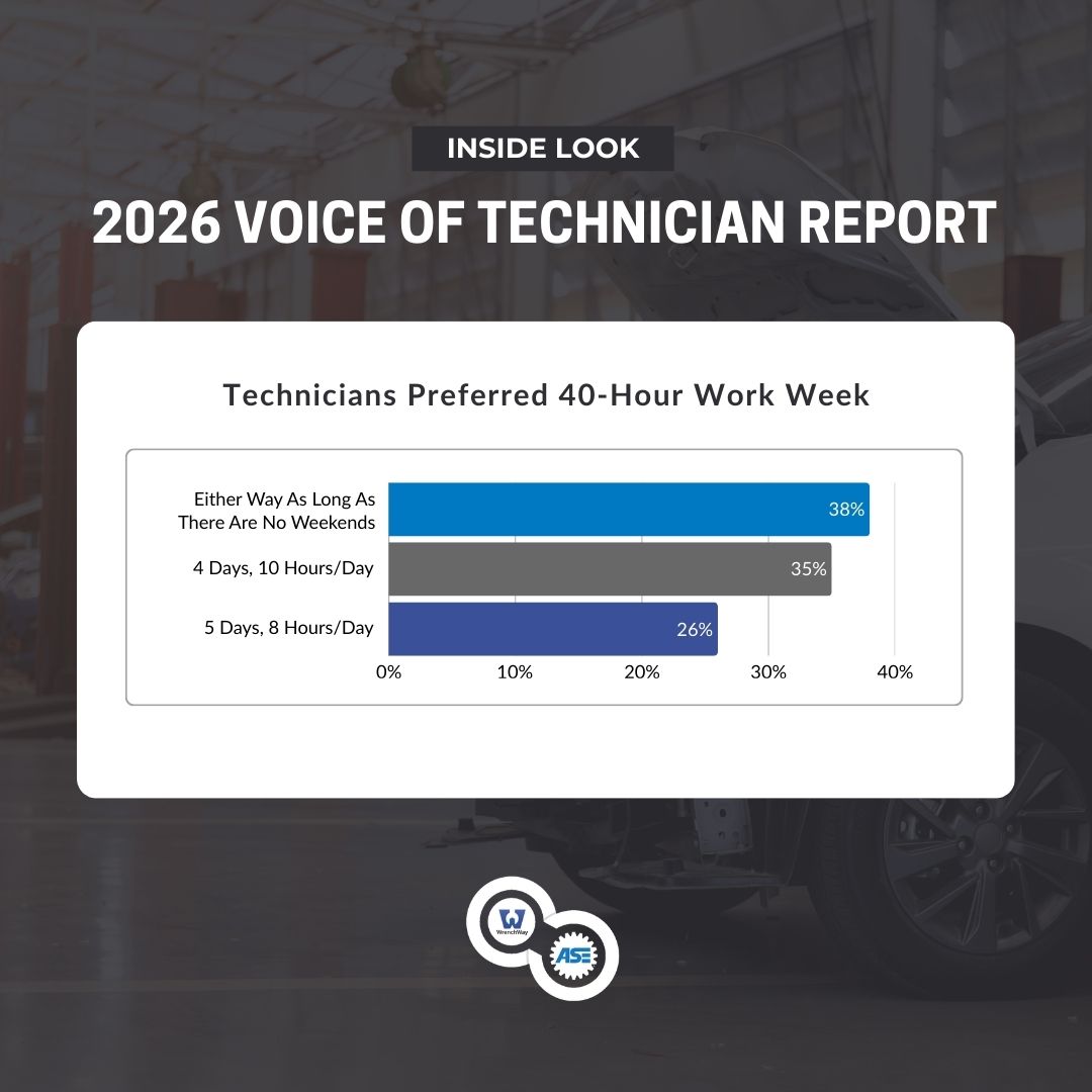 WrenchWay tweet media
