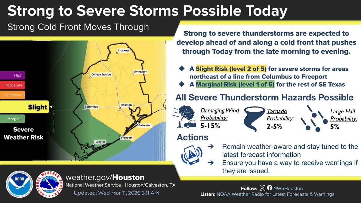 NWS Houston tweet media