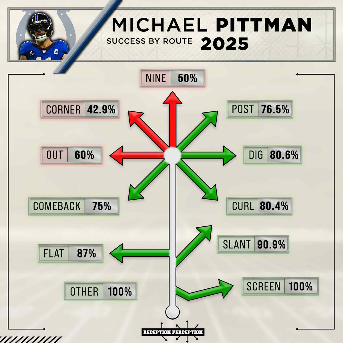 Matt Harmon tweet media