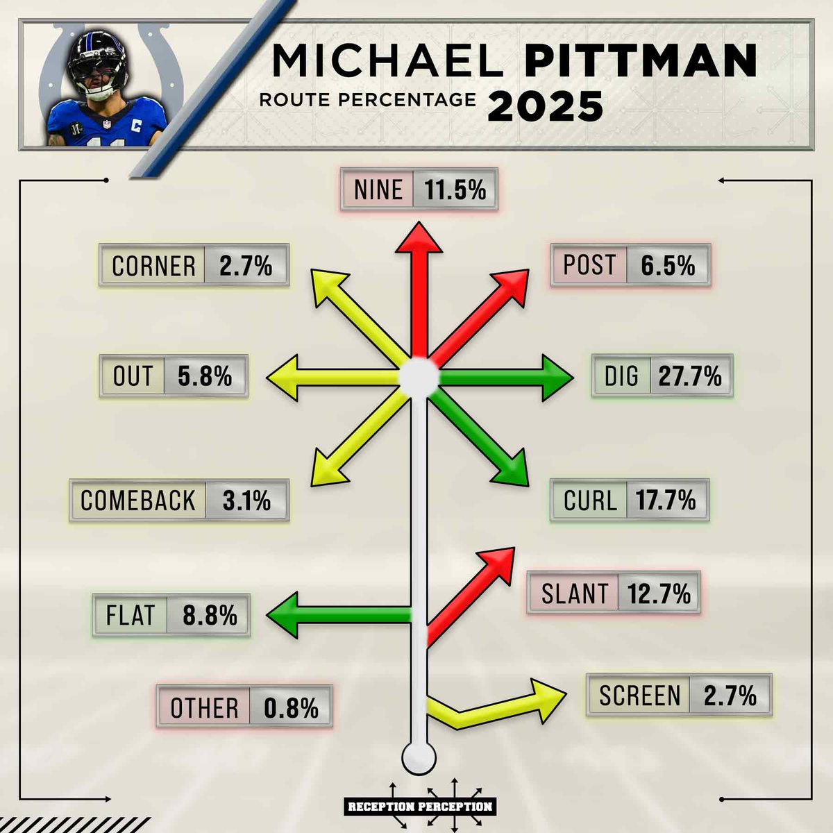 Matt Harmon tweet media