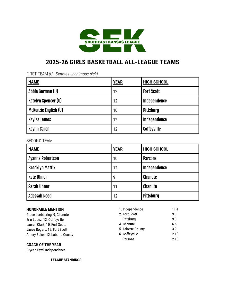 FS Tiger Athletics tweet media