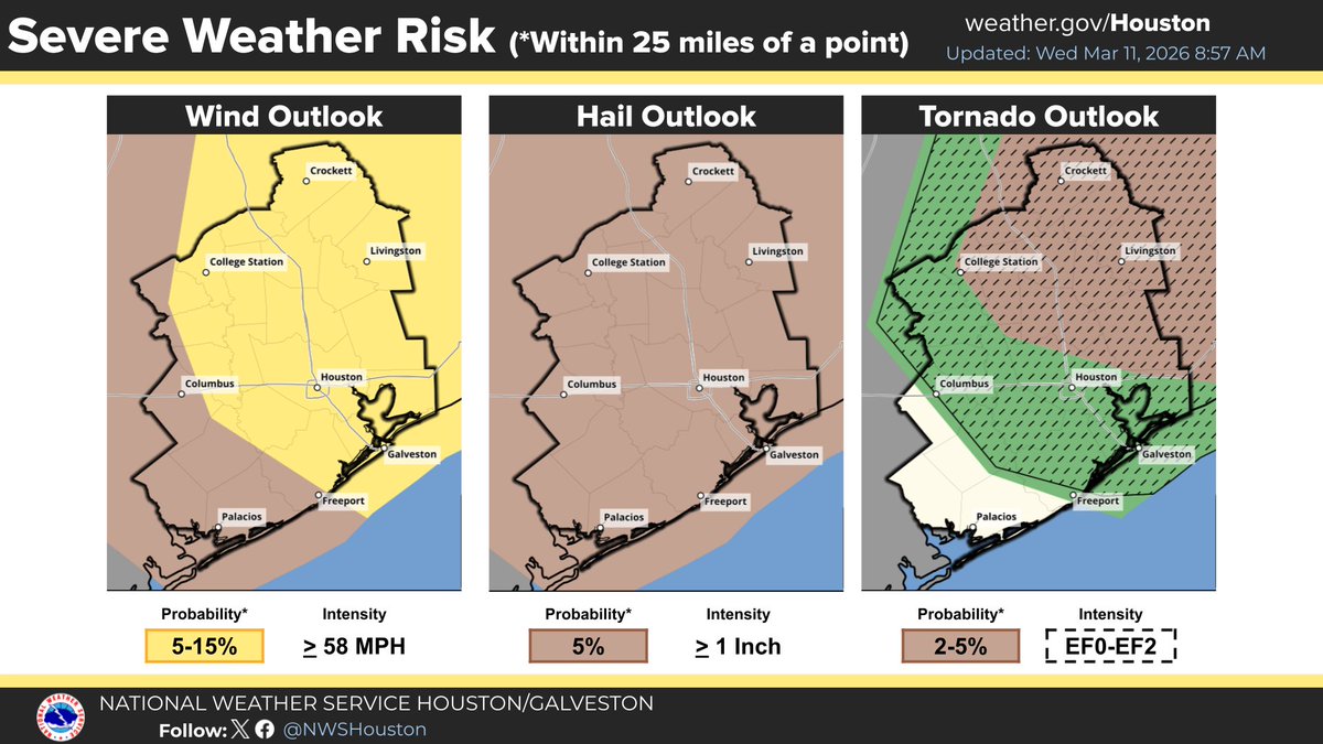 NWS Houston tweet media