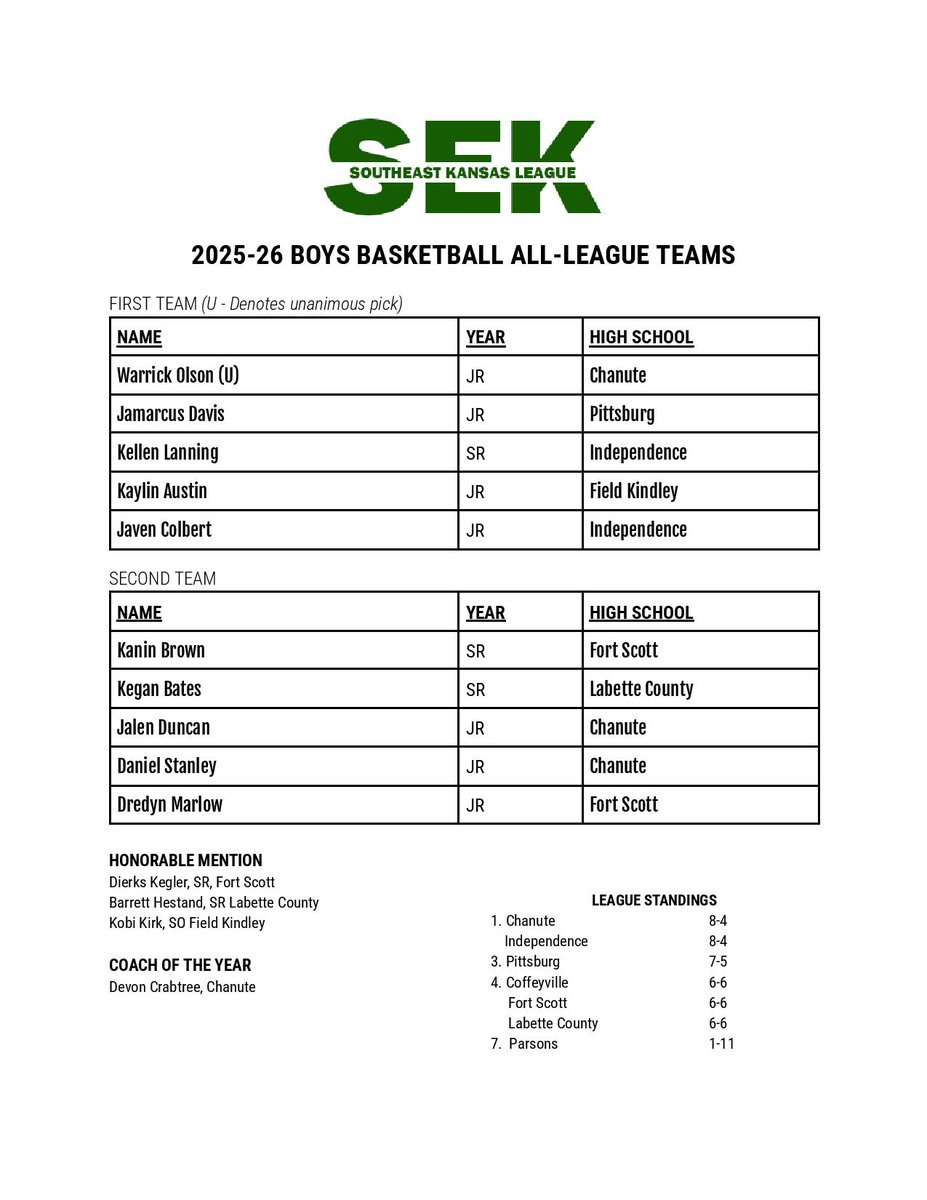 FS Tiger Athletics tweet media