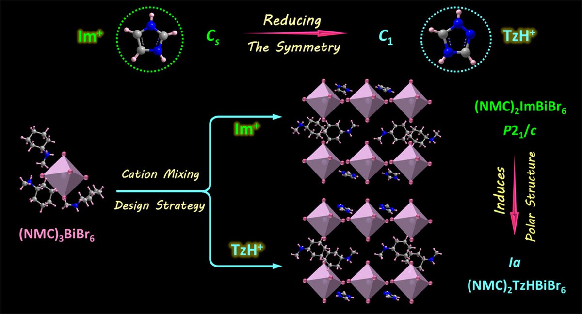 Chinese Chemical Letters tweet media