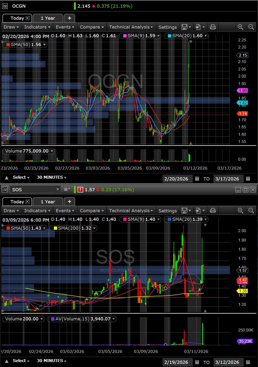 $GME 

Baskets are starting to pop off. Something cooking?