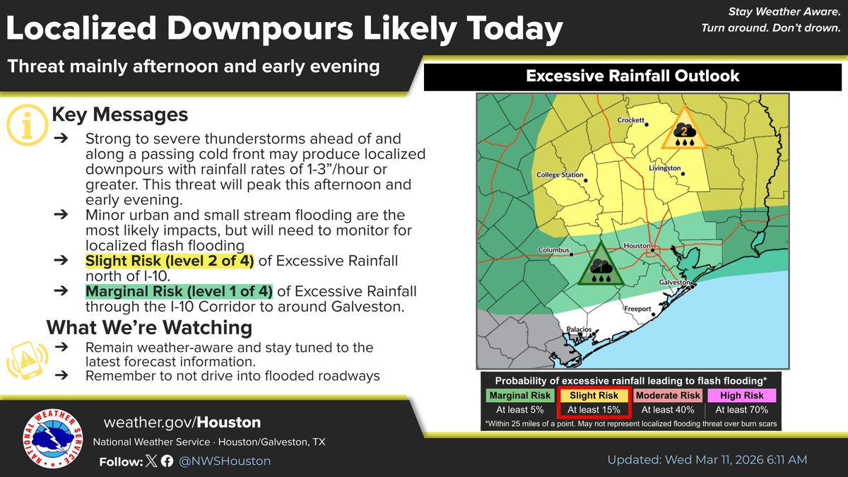 NWS Houston tweet media