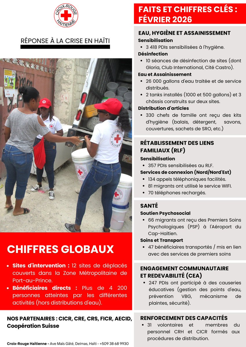 Croix-Rouge Haiti tweet media