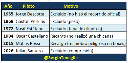 Sergio Tenaglia tweet media