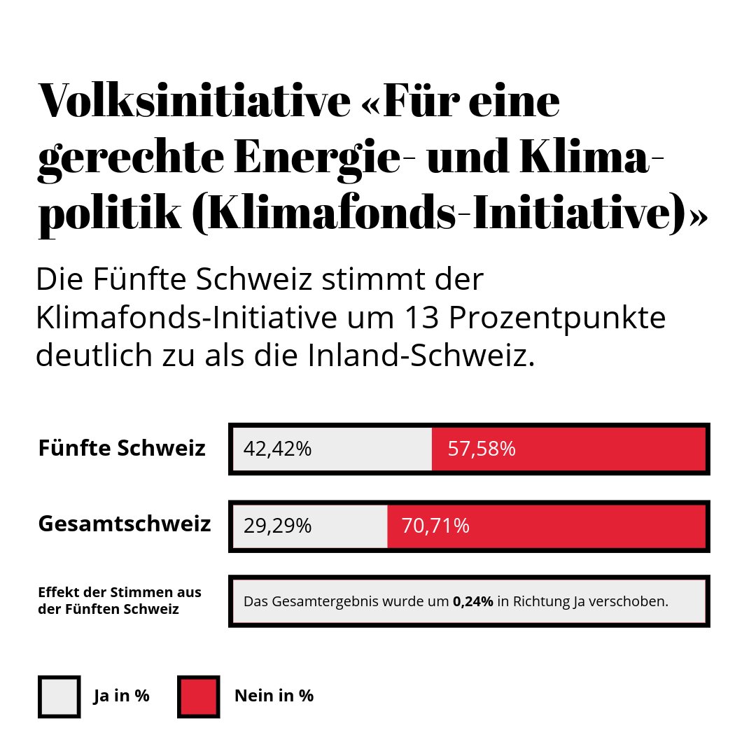 SwissCommunity.org tweet media