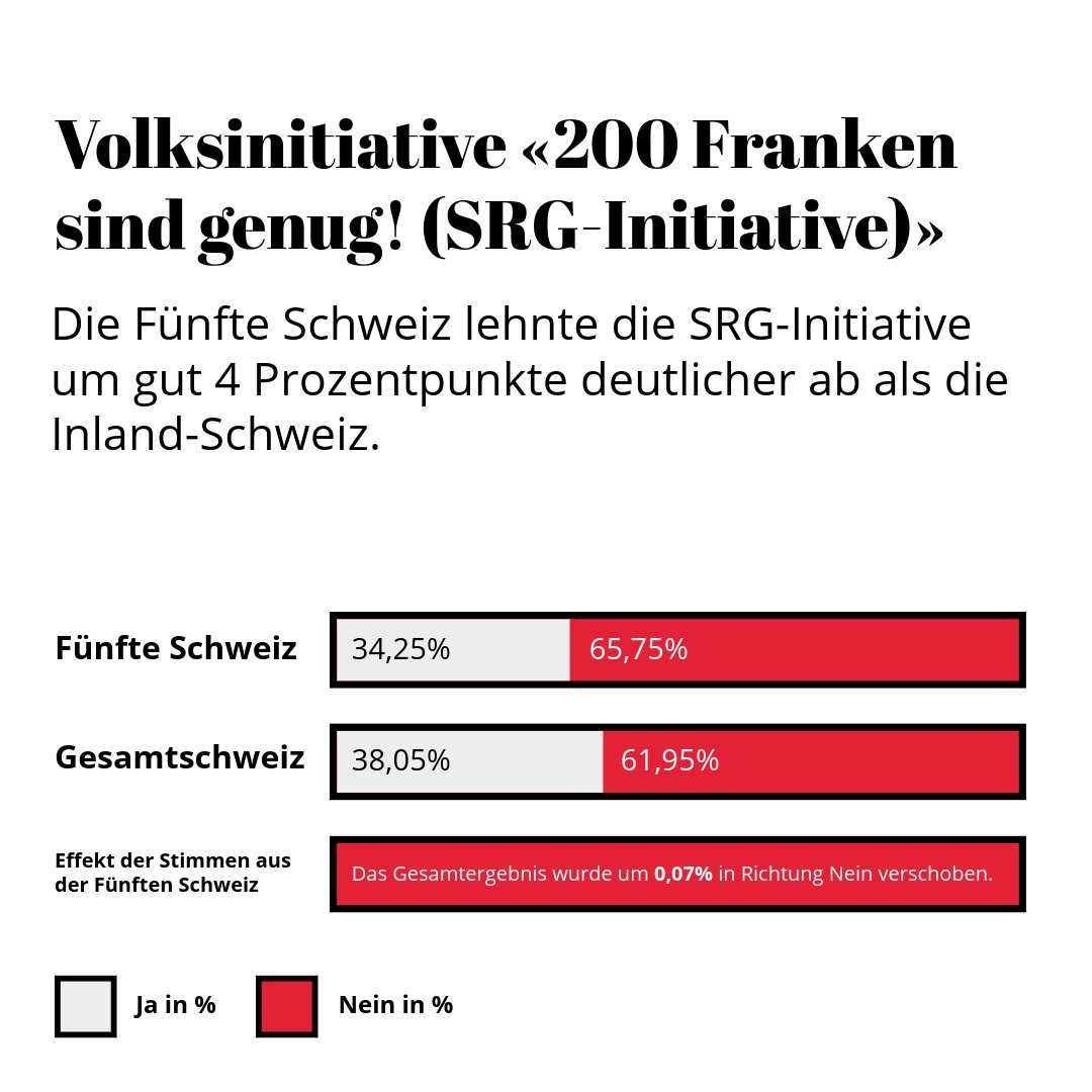 SwissCommunity.org tweet media
