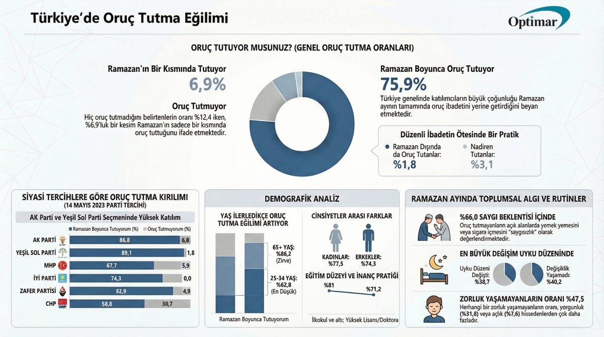 Optimar Araştırma tweet media