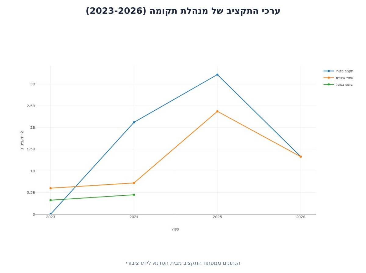 Naama Lazimi - נעמה לזימי tweet media