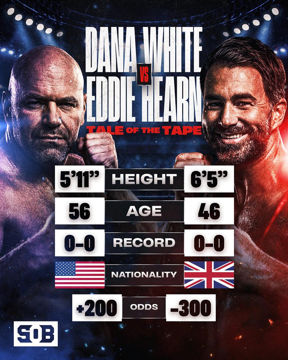 Sourceofboxing's tweet image. Eddie Hearn has opened as the betting favorite against Dana White in their potential fight 😭