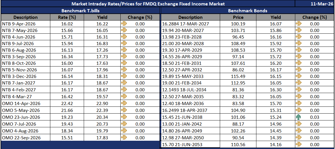 FMDQ Group tweet media