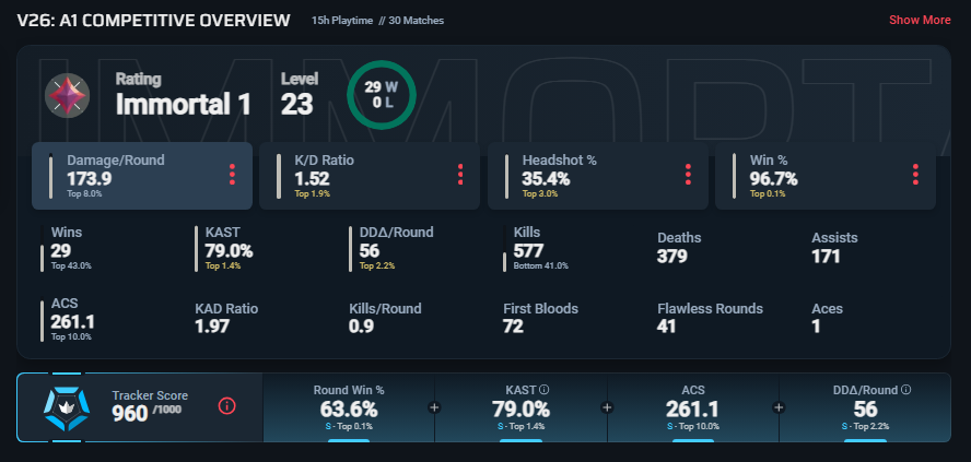 ☆ harv tweet media